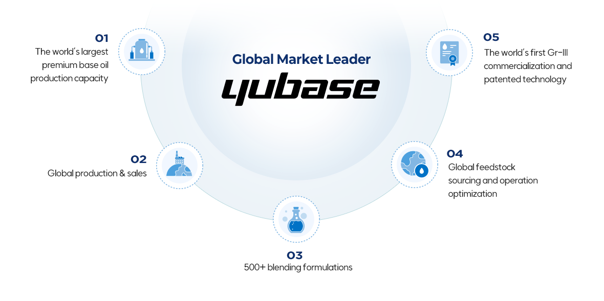 SK엔무브 Global Market Leader 관한 이미지 입니다. 자세한 사항은 아래 내용을 참조하세요