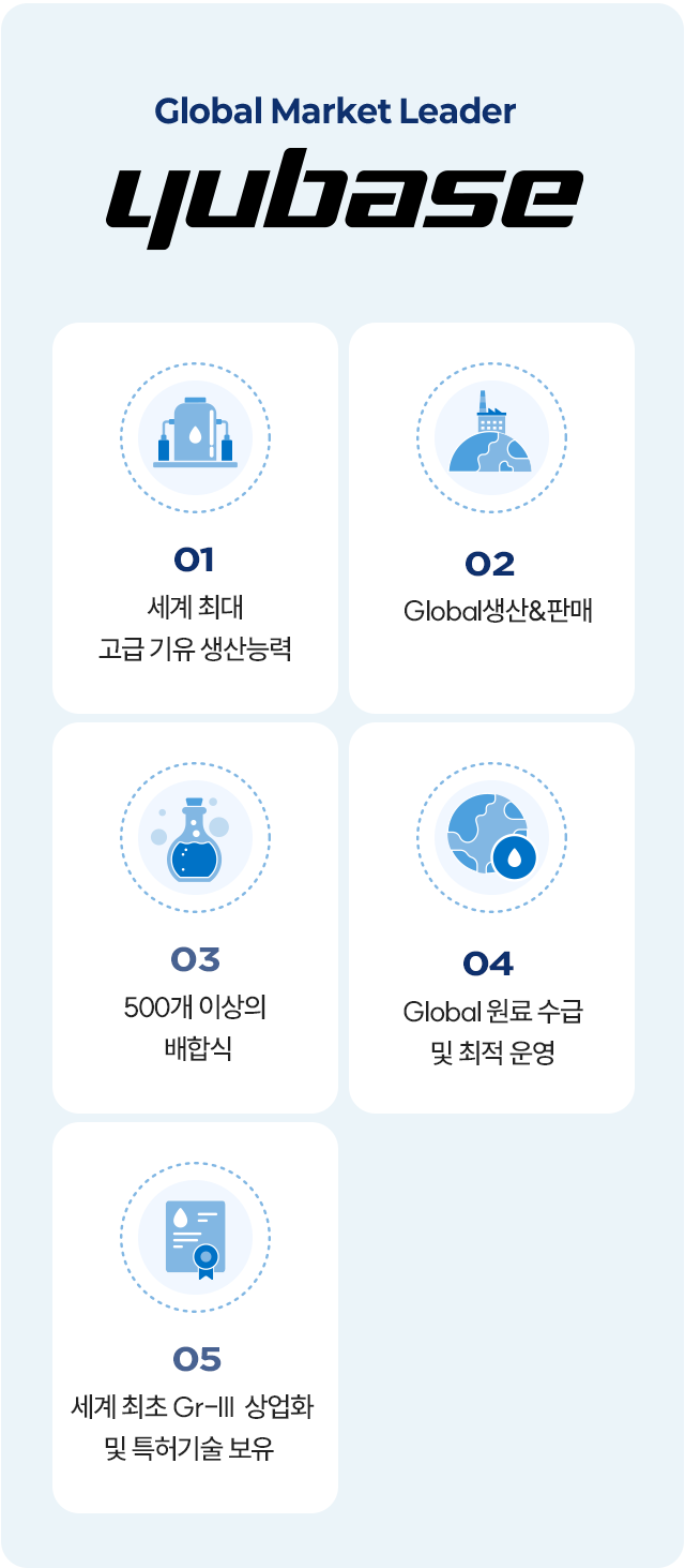 SK엔무브 Global Market Leader 관한 이미지 입니다. 자세한 사항은 아래 내용을 참조하세요