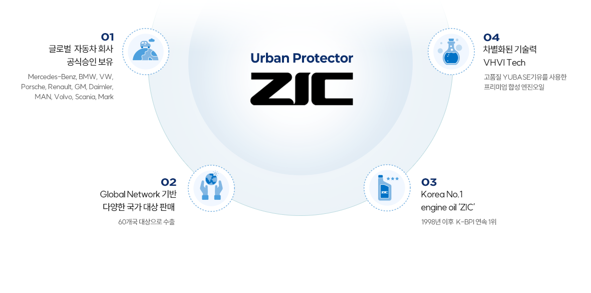 Urban Protector ZIC에 관한 이미지 입니다. 자세한 사항은 아래 내용을 참조하세요