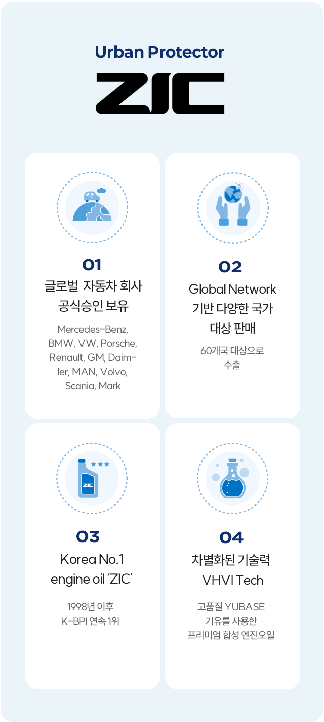 Urban Protector ZIC에 관한 이미지 입니다. 자세한 사항은 아래 내용을 참조하세요
