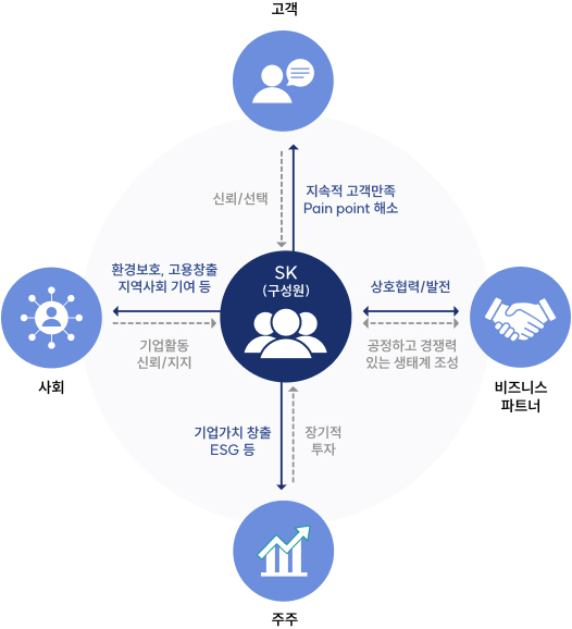 구성원의 지속적 행복에 관한 이미지 입니다. 자세한 설명은 하단 내용을 참고하세요.