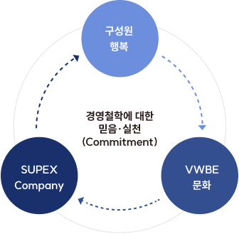 실행원리에 관한 이미지 입니다. 자세한 설명은 하단 내용을 참고하세요.