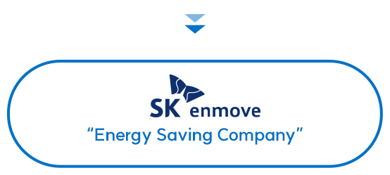 SK enmove Energy Saving Company